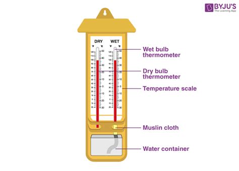 hygrometer vs humidity meter|hygrometer labelled diagram.